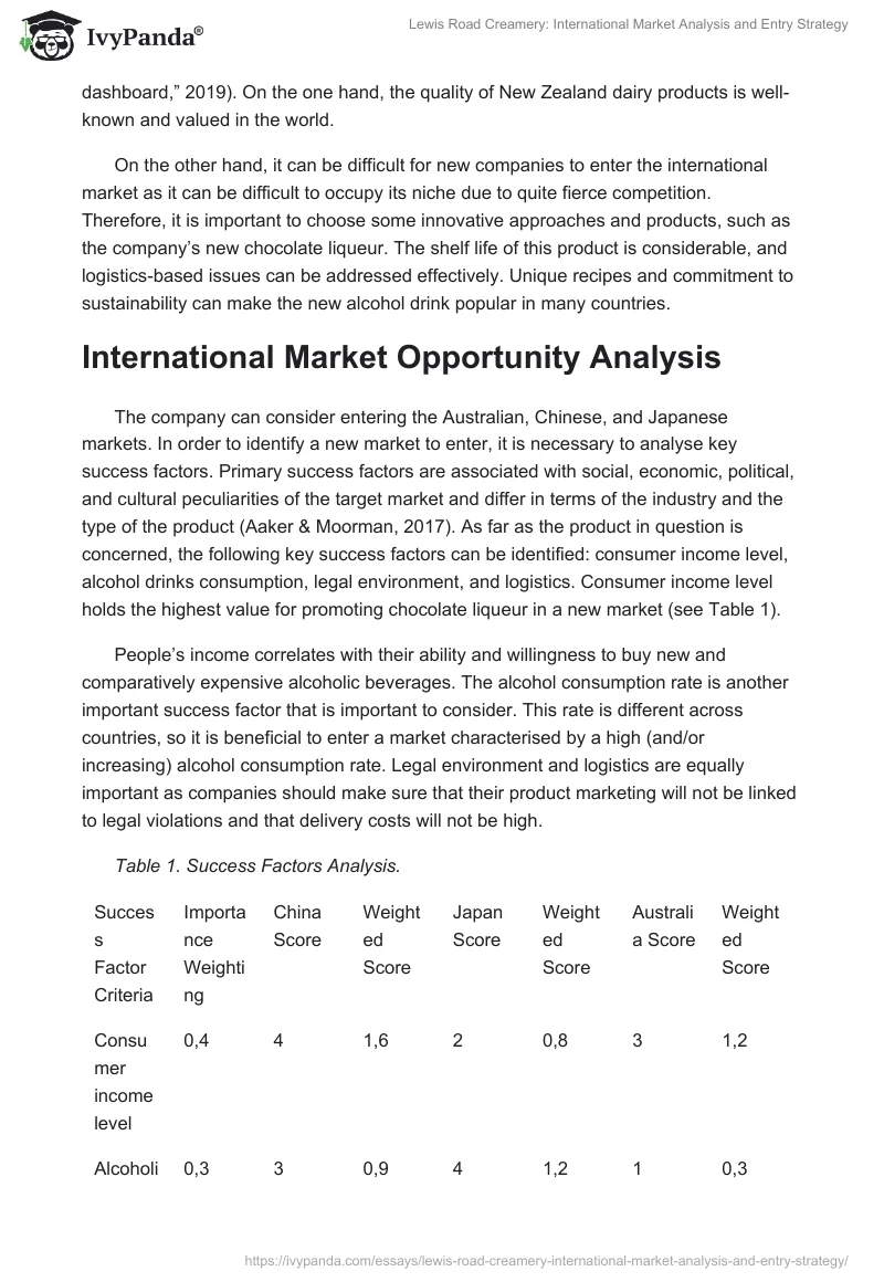 Lewis Road Creamery: International Market Analysis and Entry Strategy. Page 3