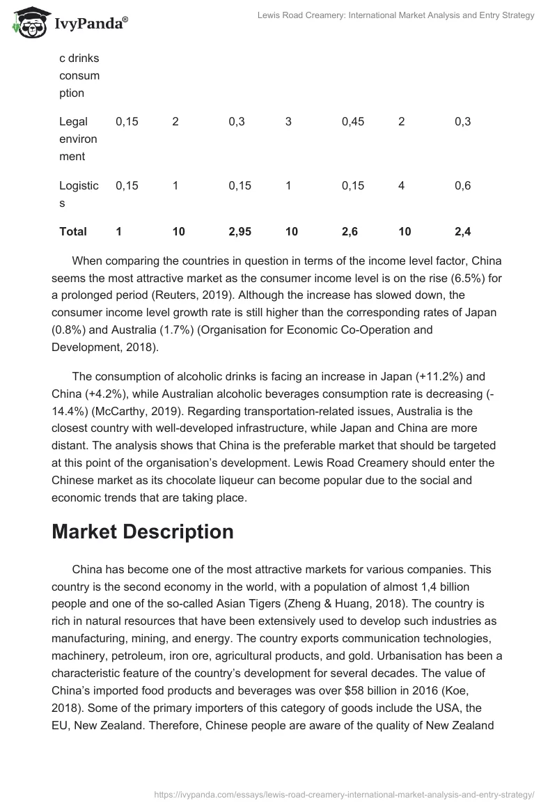 Lewis Road Creamery: International Market Analysis and Entry Strategy. Page 4