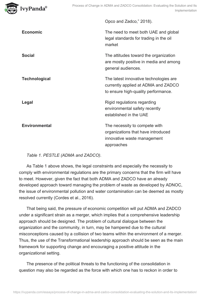 Process of Change in ADMA and ZADCO Consolidation: Evaluating the Solution and Its Implementation. Page 4