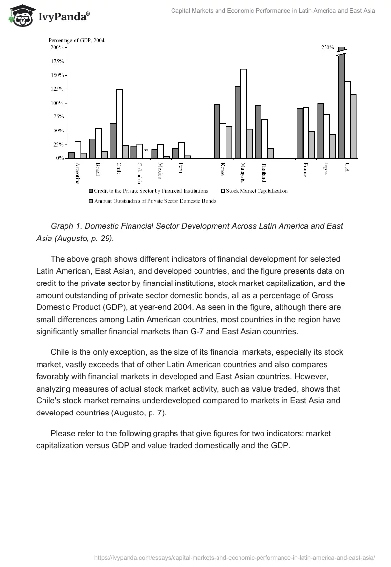 Capital Markets and Economic Performance in Latin America and East Asia. Page 4