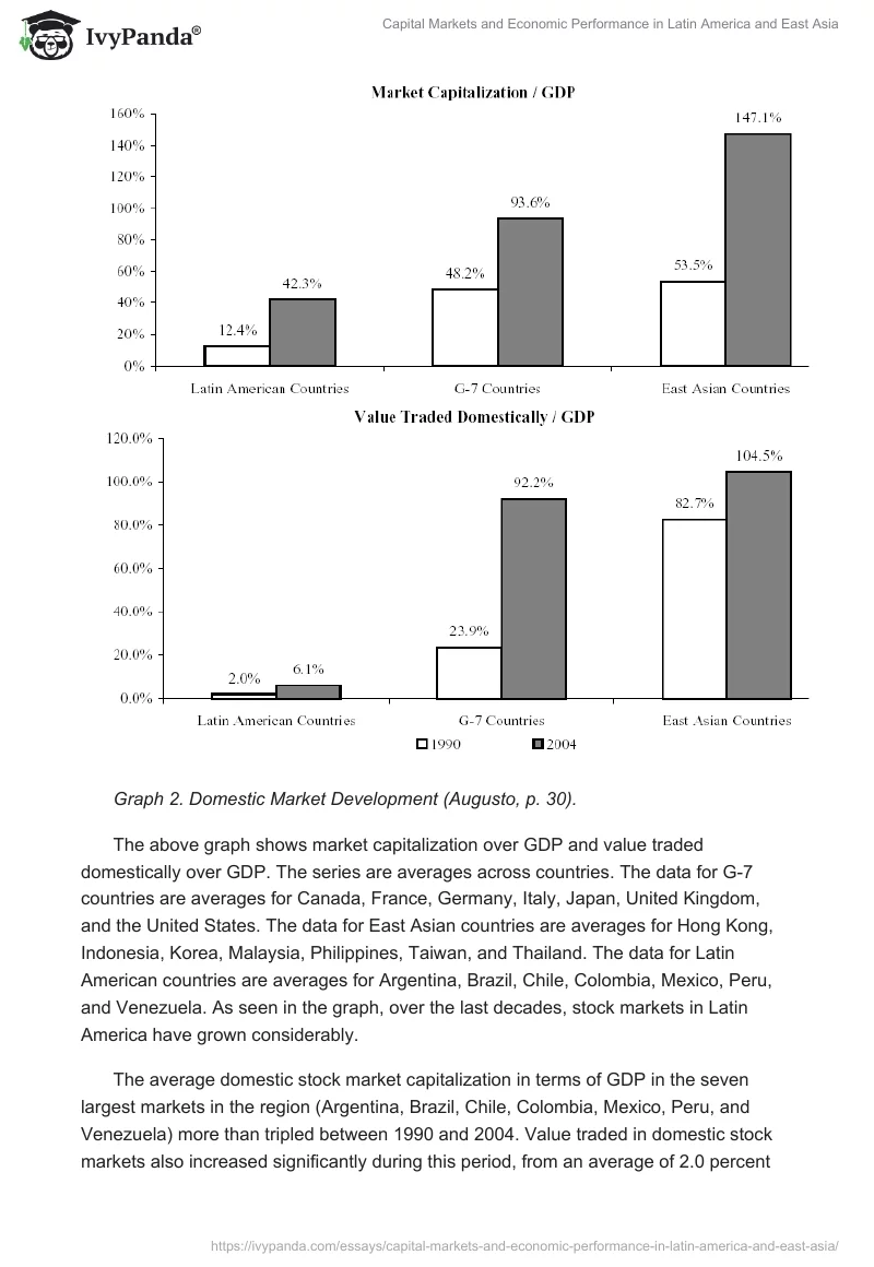 Capital Markets and Economic Performance in Latin America and East Asia. Page 5