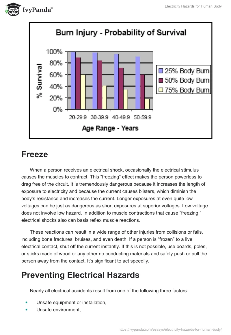 Electricity Hazards for Human Body. Page 5