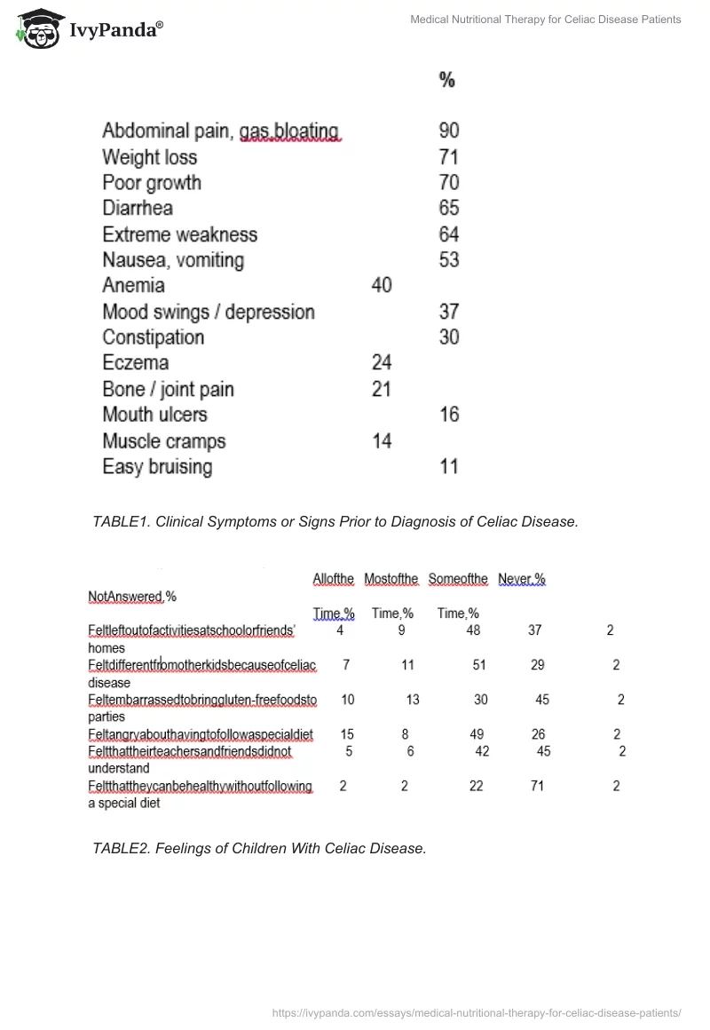 Medical Nutritional Therapy for Celiac Disease Patients. Page 4