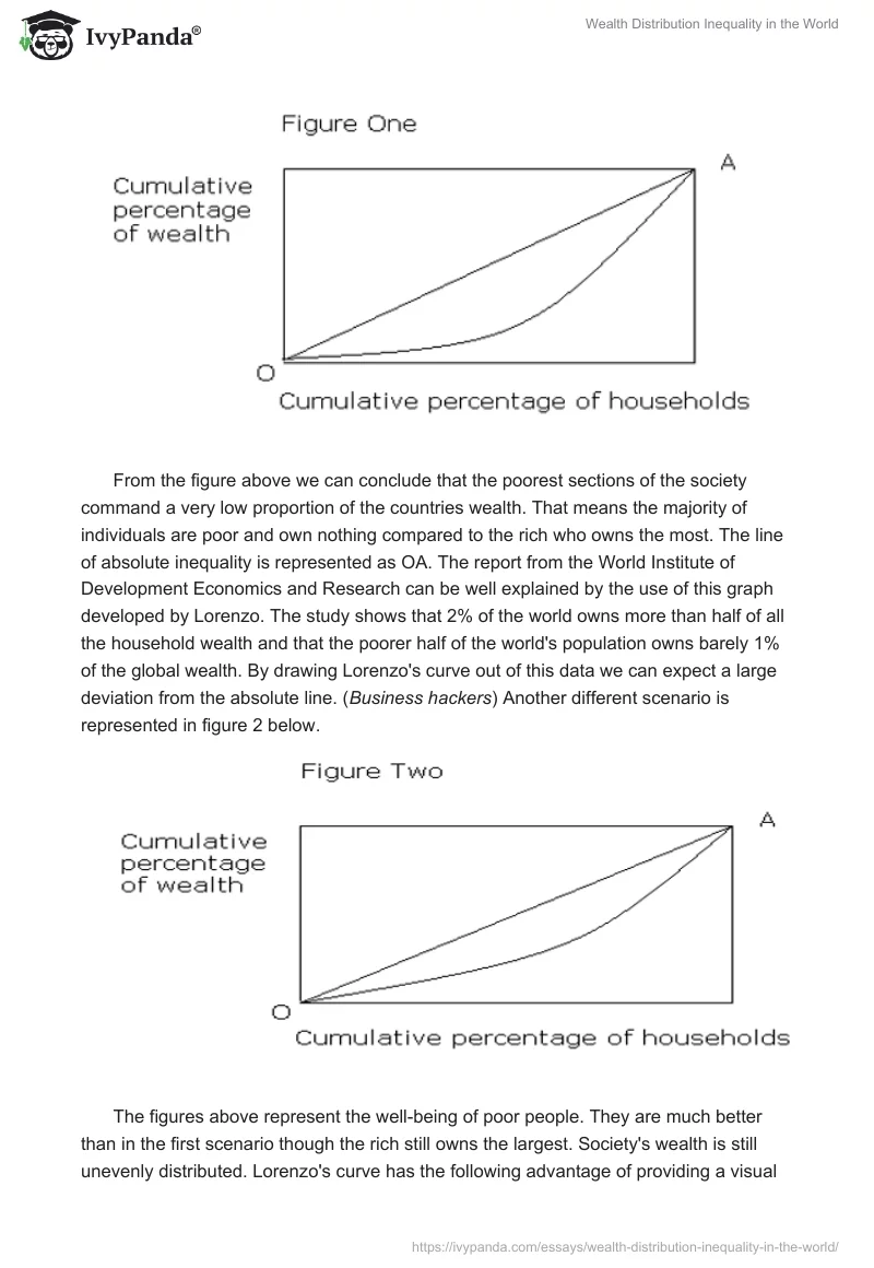 Wealth Distribution Inequality in the World. Page 3