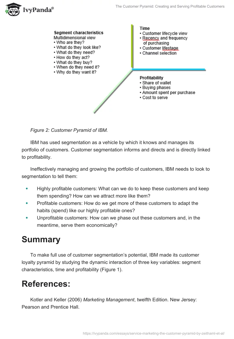 The Customer Pyramid: Creating and Serving Profitable Customers. Page 4