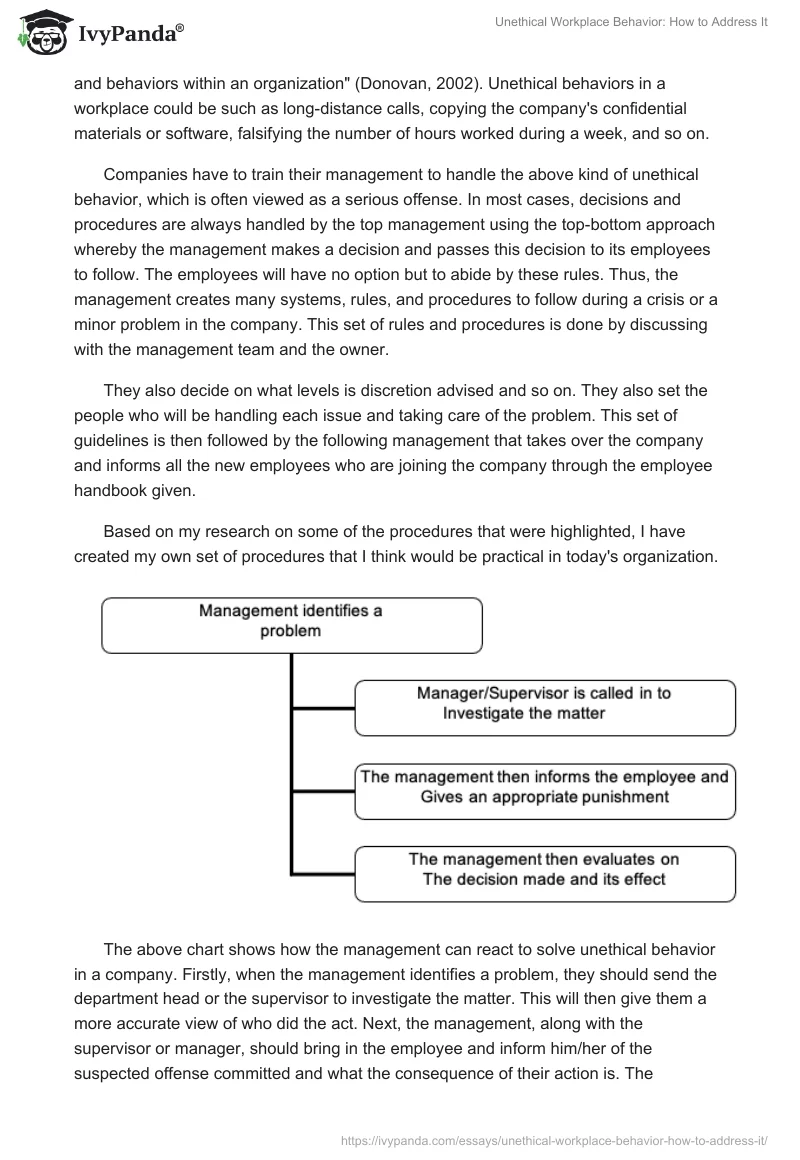 Unethical Workplace Behavior: How to Address It. Page 2
