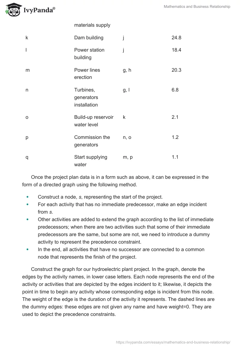 Mathematics and Business Relationship. Page 5