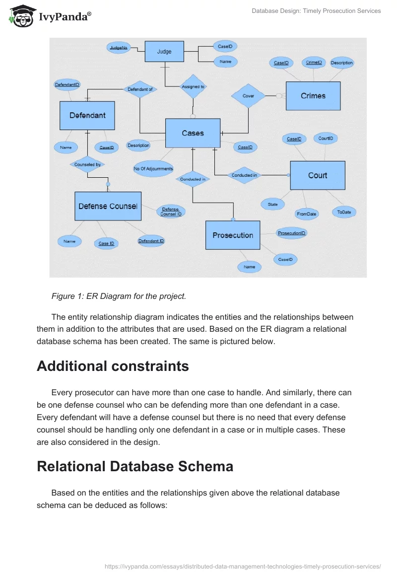 Database Design: Timely Prosecution Services. Page 3