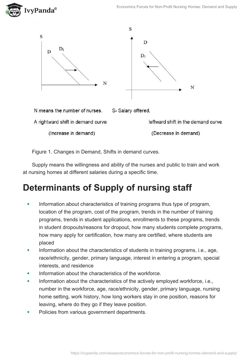 Economics Forces for Non-Profit Nursing Homes: Demand and Supply. Page 2