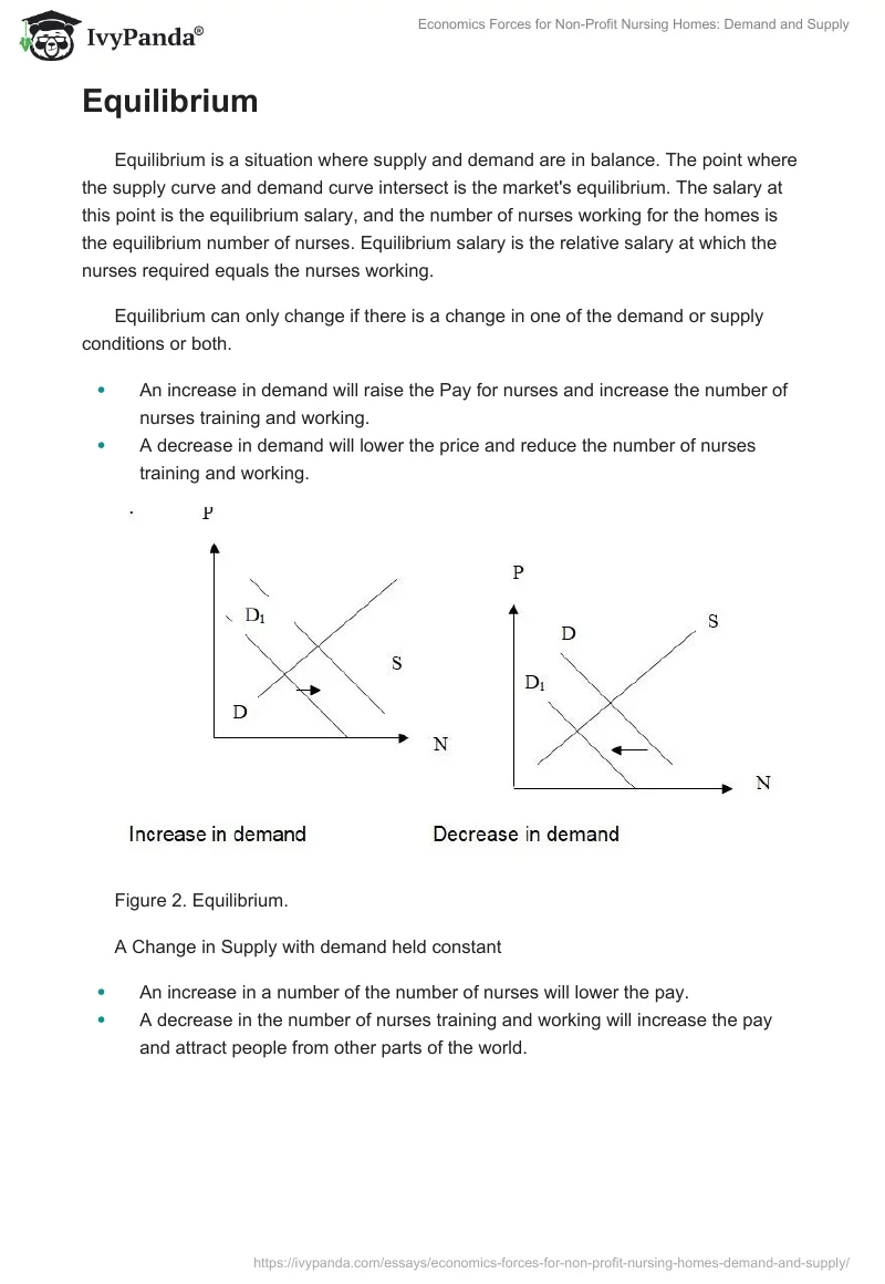 Demand and Supply in Nursing: Market Equilibrium. Page 3