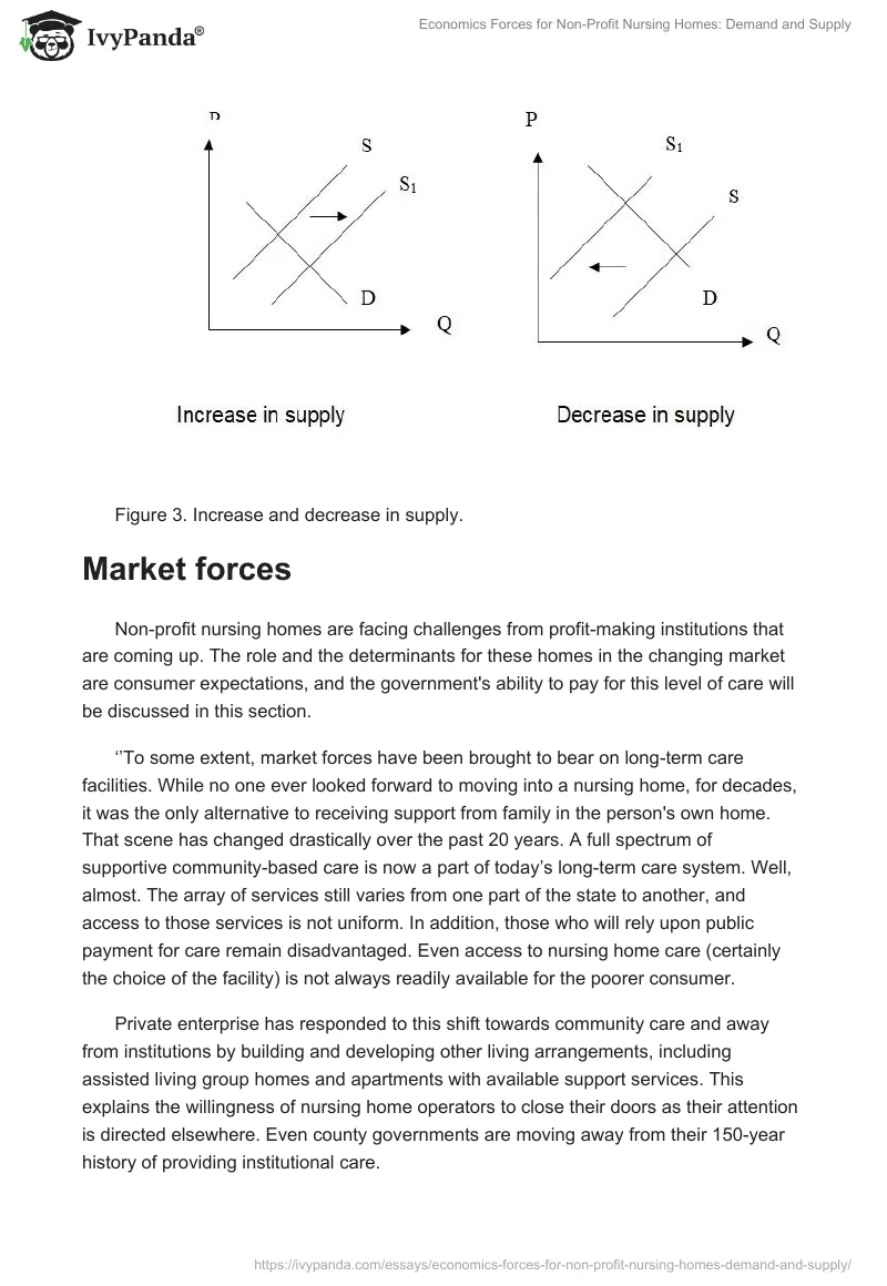 Demand and Supply in Nursing: Market Equilibrium. Page 4