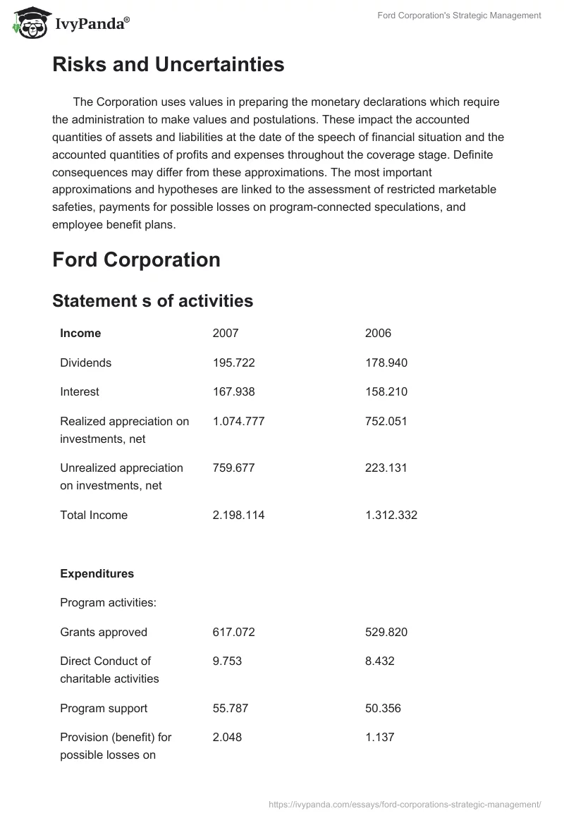 Ford Corporation's Strategic Management. Page 5