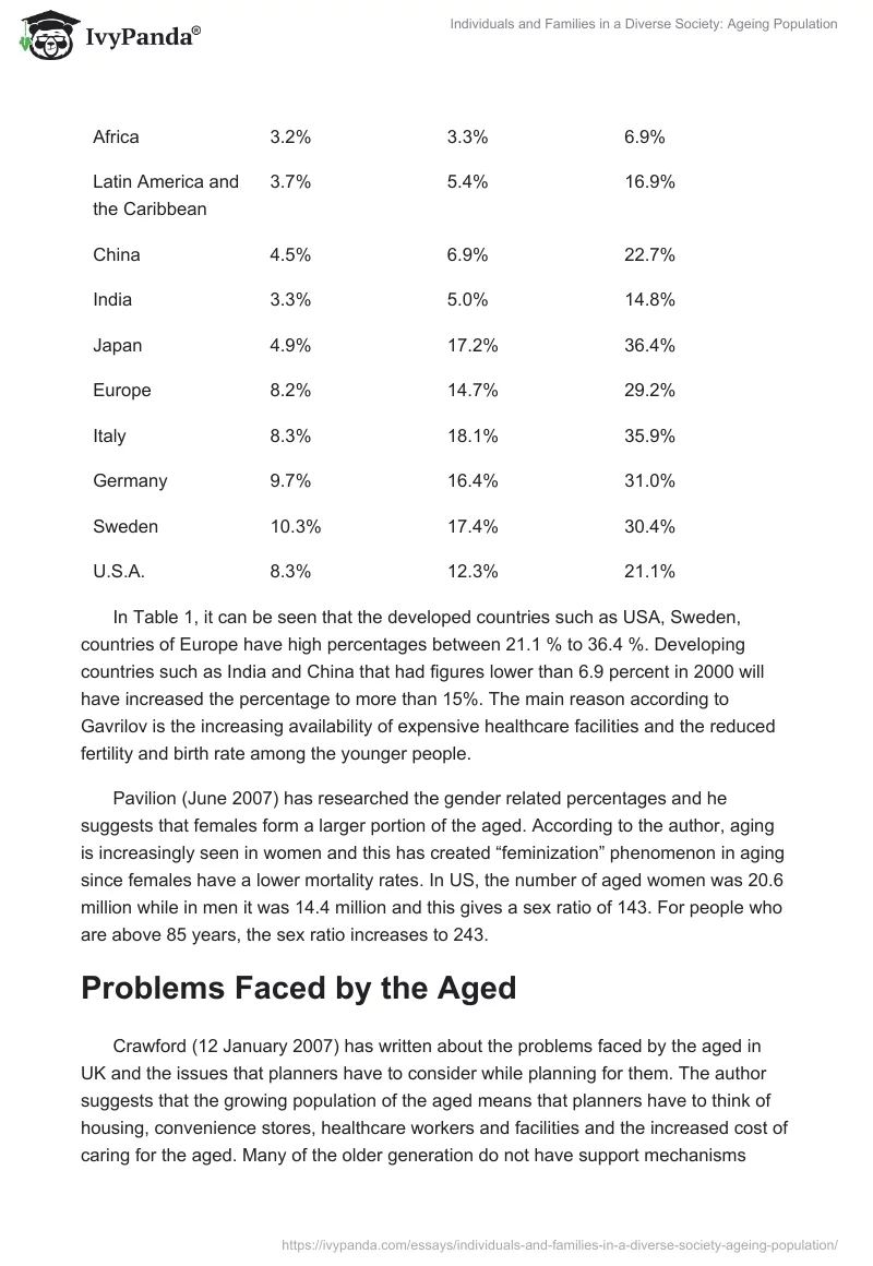 Individuals and Families in a Diverse Society: Ageing Population. Page 2