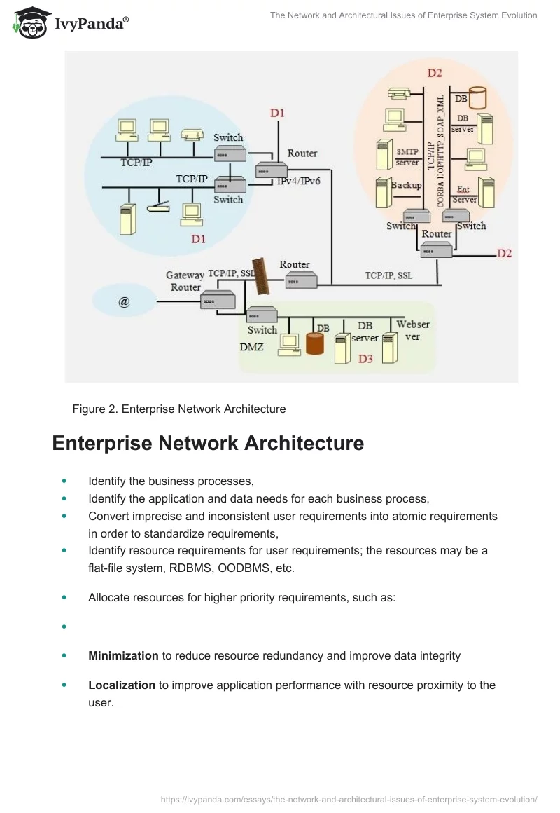 The Network and Architectural Issues of Enterprise System Evolution. Page 4