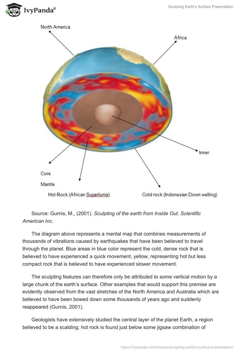 Sculpting Earth’s Surface Presentation. Page 2