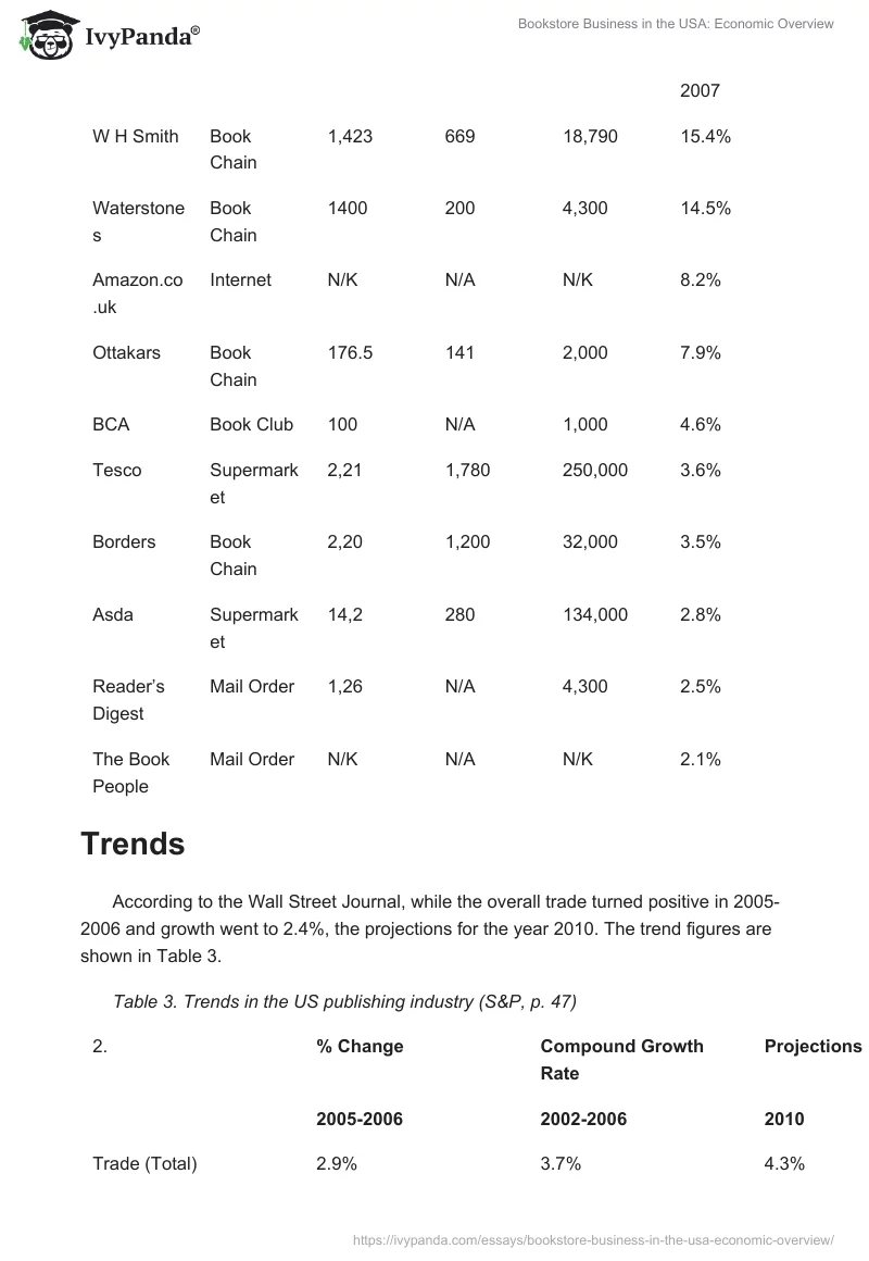 Bookstore Business in the USA: Economic Overview. Page 3