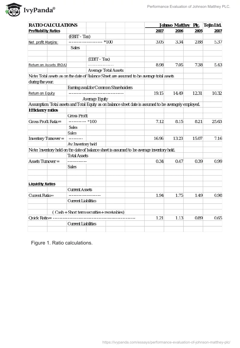 Performance Evaluation of Johnson Matthey PLC.. Page 5