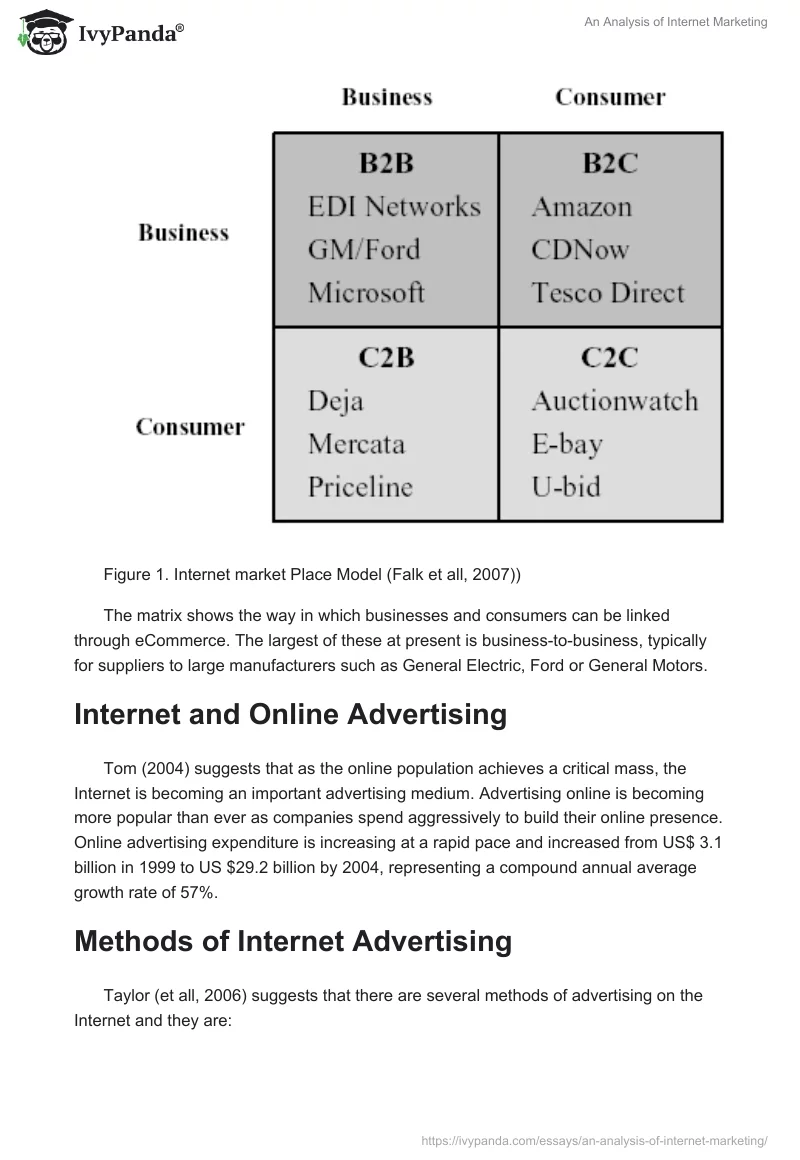 An Analysis of Internet Marketing. Page 3