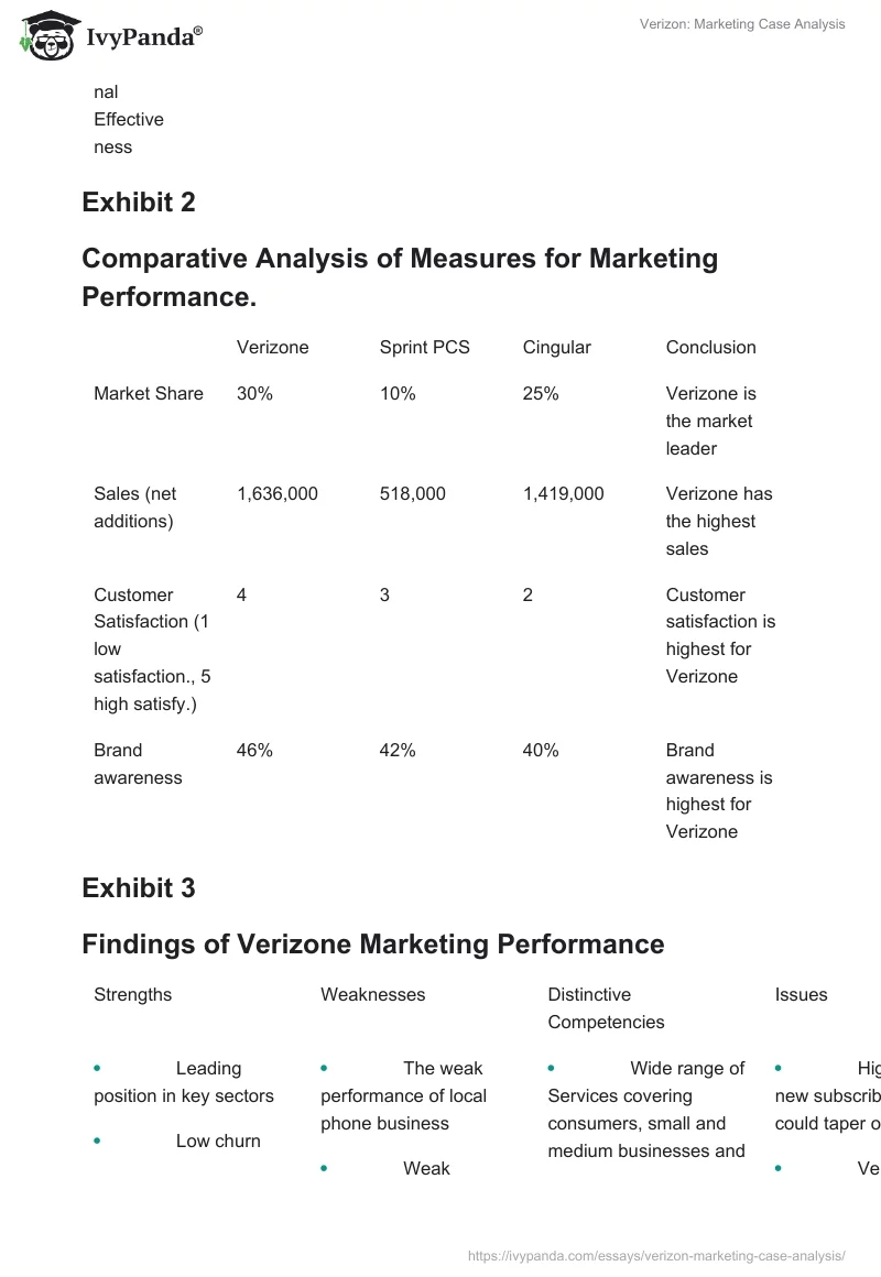 Verizon: Marketing Case Analysis. Page 2