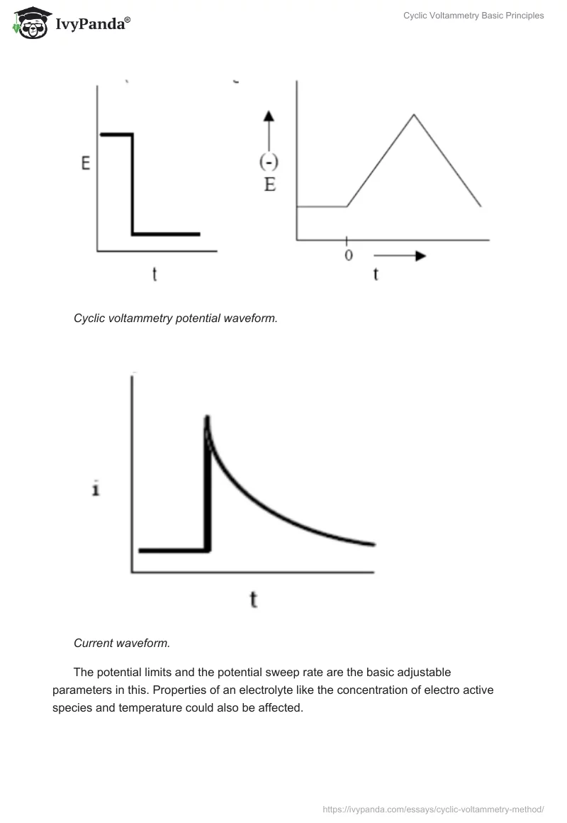 Cyclic Voltammetry Basic Principles. Page 2