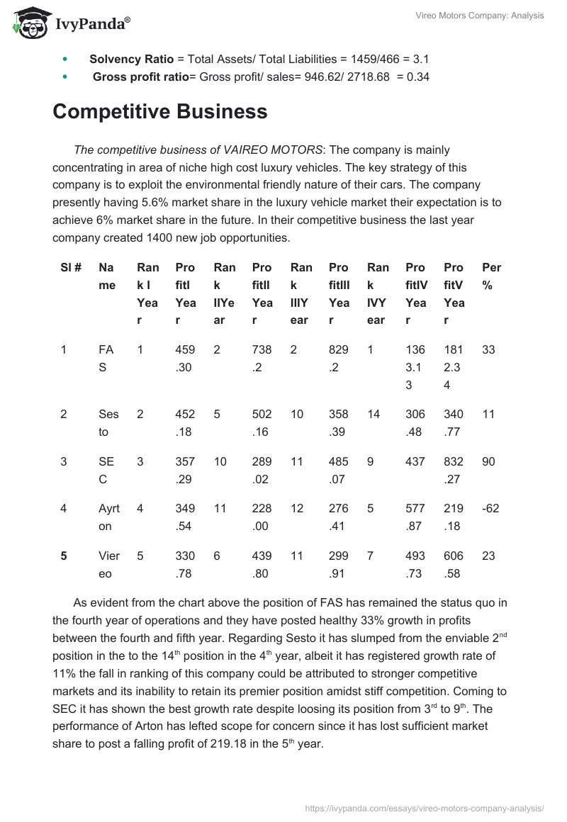 Vireo Motors Company: Analysis. Page 3