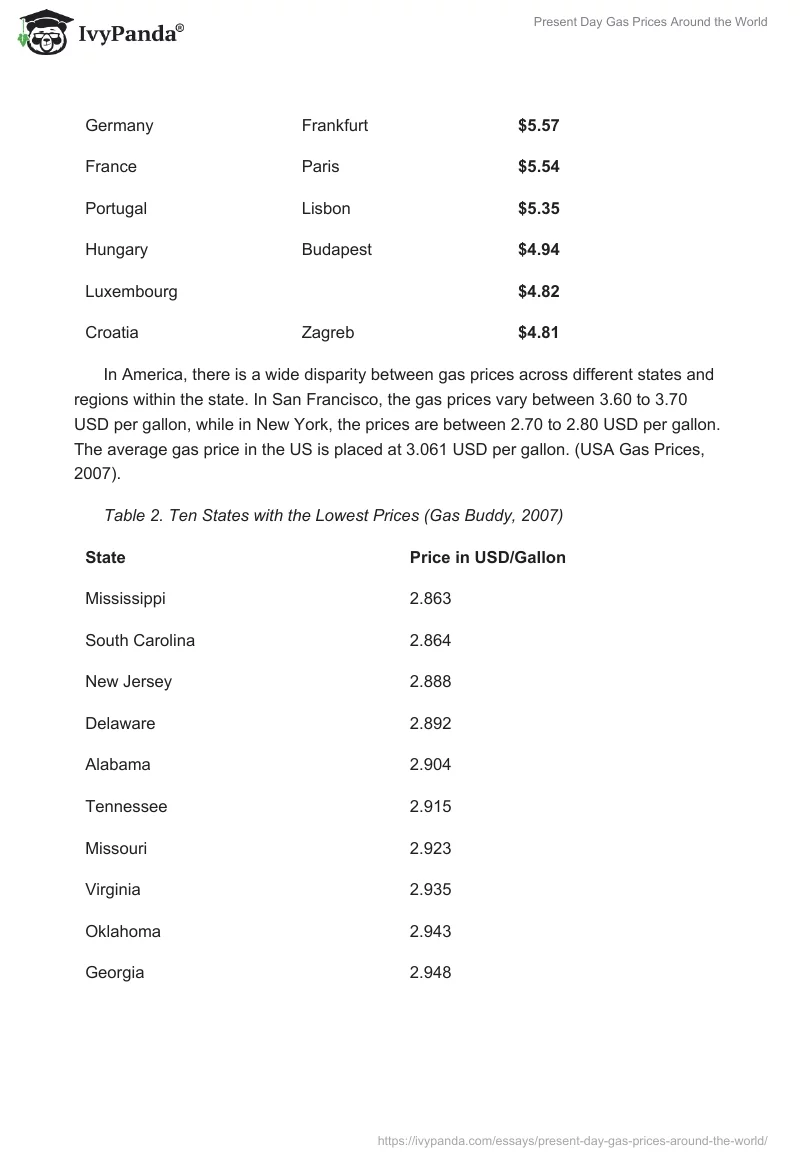 Present Day Gas Prices Around the World. Page 2