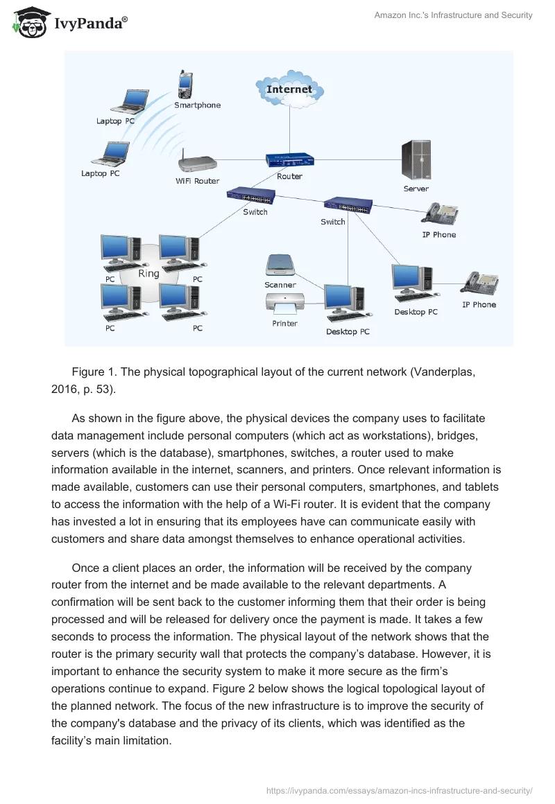Amazon Inc.'s Infrastructure and Security. Page 3