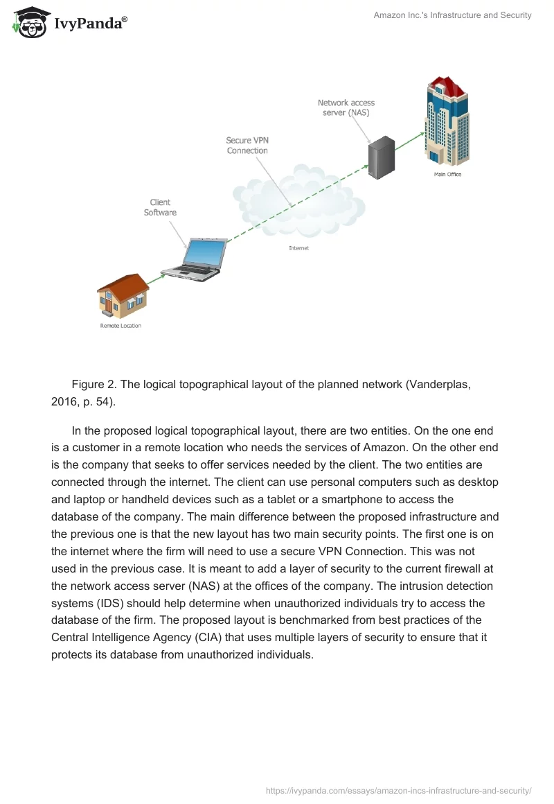 Amazon Inc.'s Infrastructure and Security. Page 4