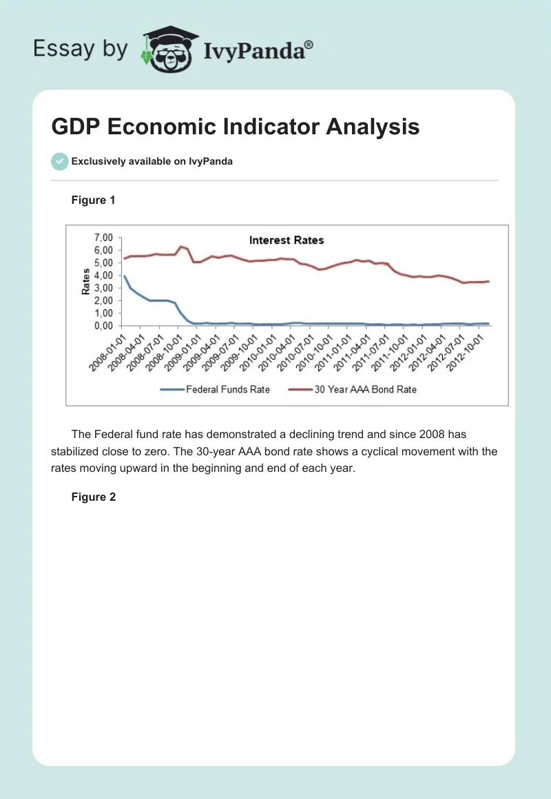 GDP Economic Indicator Analysis. Page 1