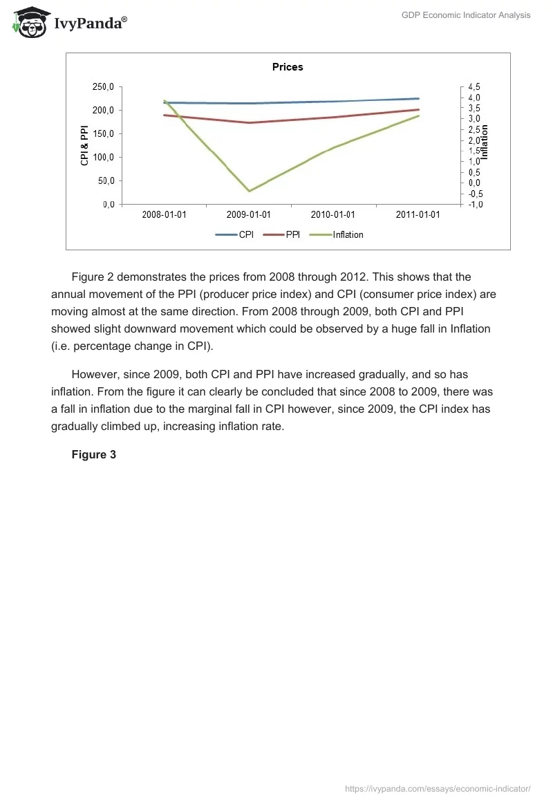 GDP Economic Indicator Analysis. Page 2