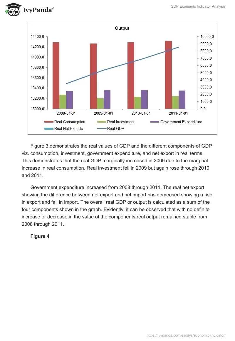 GDP Economic Indicator Analysis. Page 3