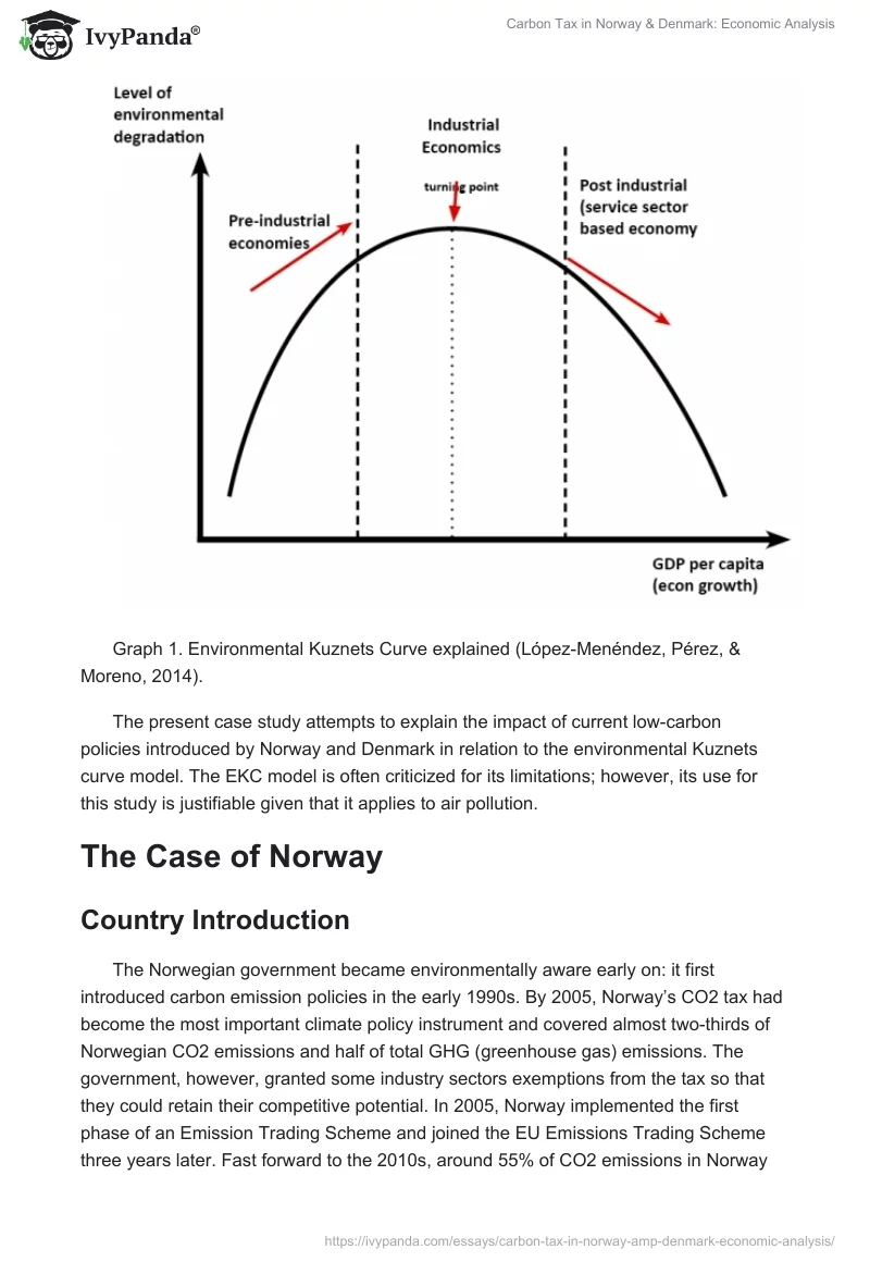 Carbon Tax in Norway & Denmark: Economic Analysis. Page 3