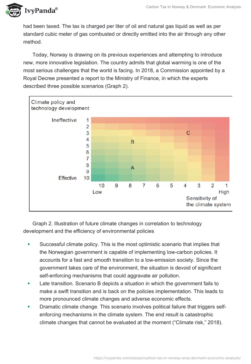 Carbon Tax in Norway & Denmark: Economic Analysis. Page 4