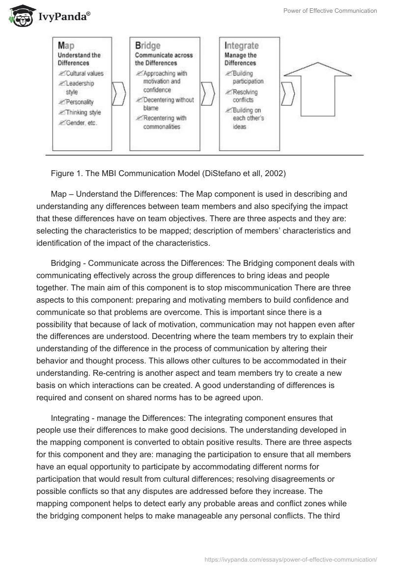 Power of Effective Communication. Page 3