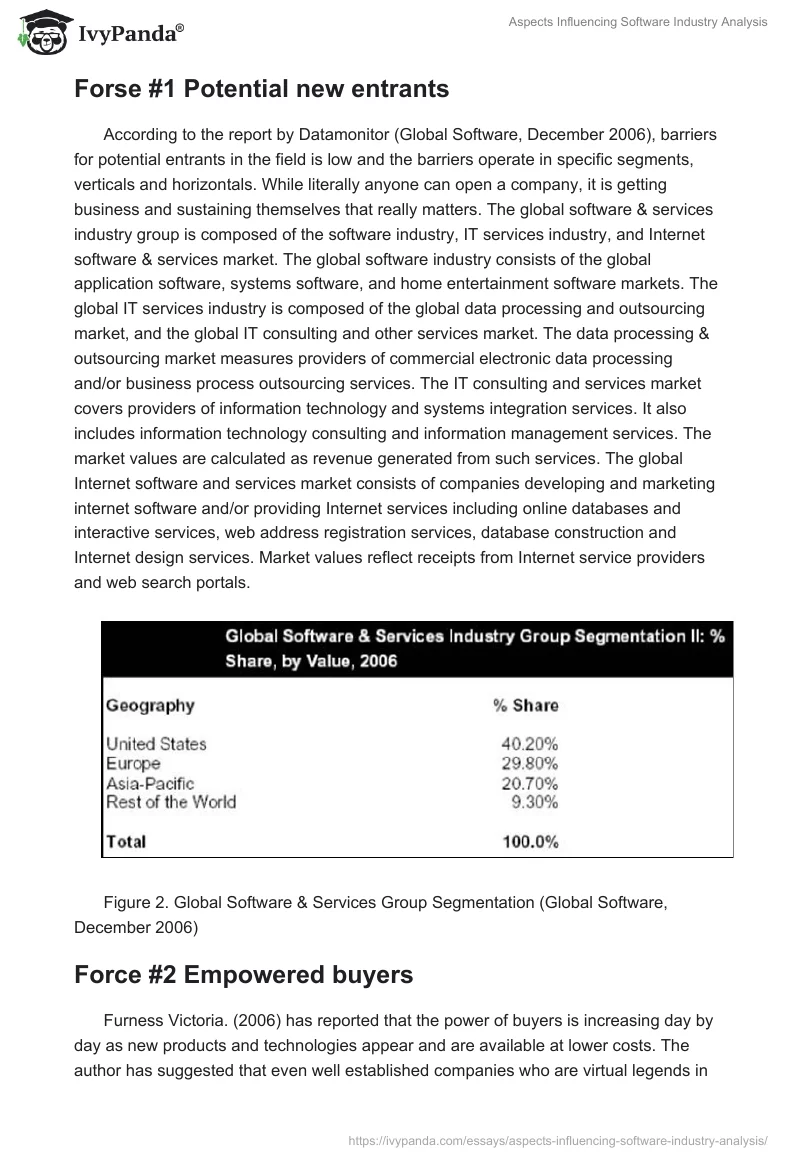 Aspects Influencing Software Industry Analysis. Page 4
