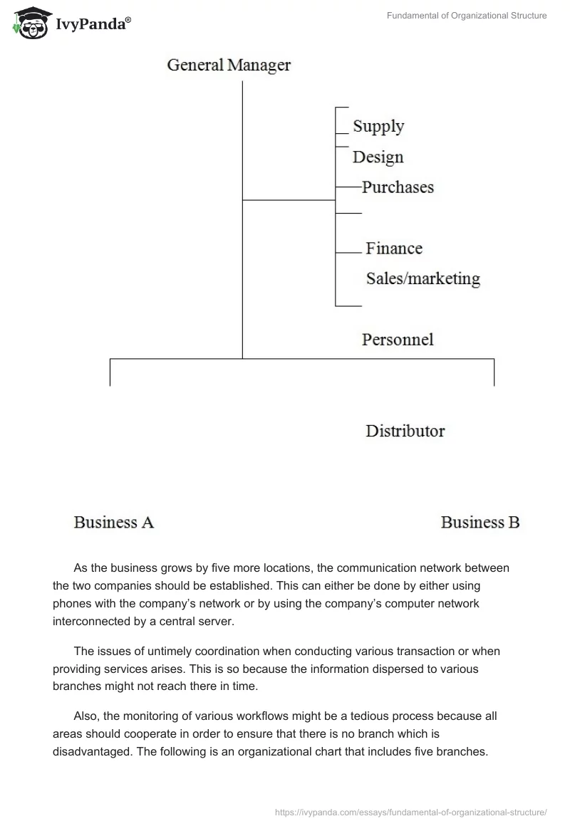 Fundamental of Organizational Structure. Page 5