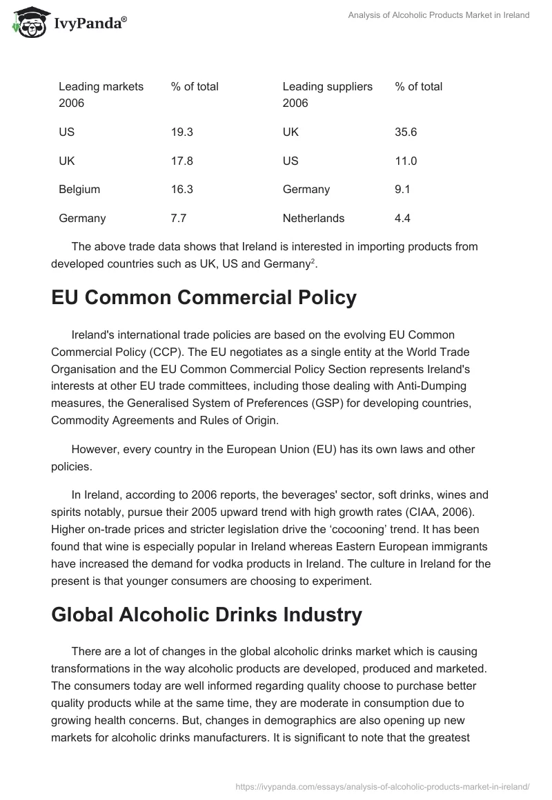 Analysis of Alcoholic Products Market in Ireland. Page 4