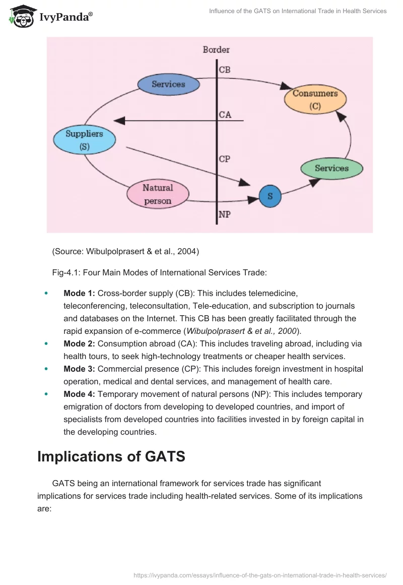 Influence of the GATS on International Trade in Health Services. Page 2