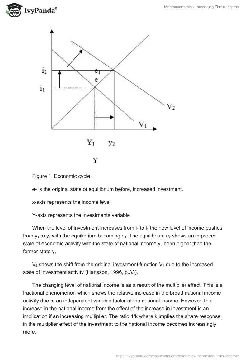 Macroeconomics: Increasing Firm's Income. Page 2