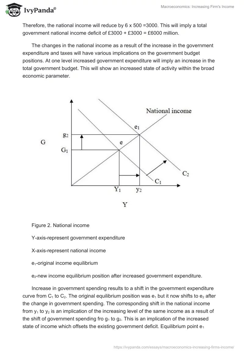 Macroeconomics: Increasing Firm's Income. Page 4