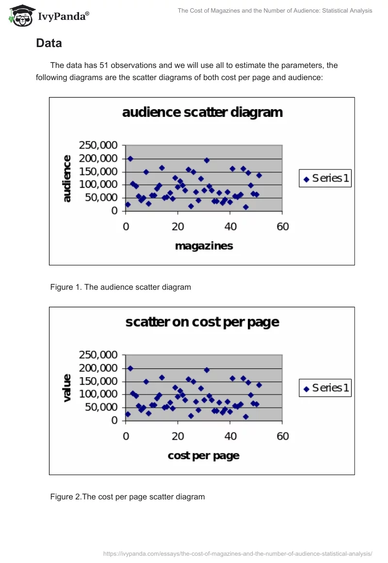 The Cost of Magazines and the Number of Audience: Statistical Analysis. Page 3