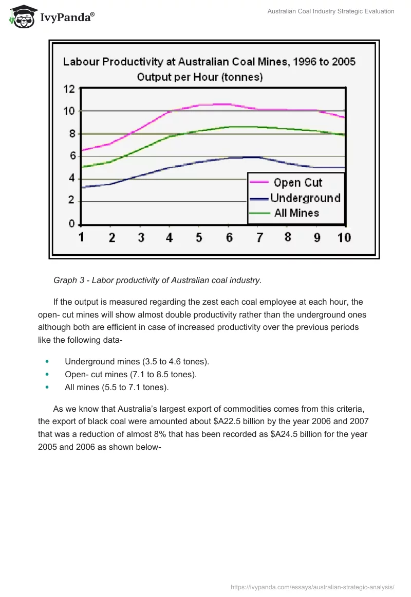 Australian Coal Industry Strategic Evaluation. Page 4