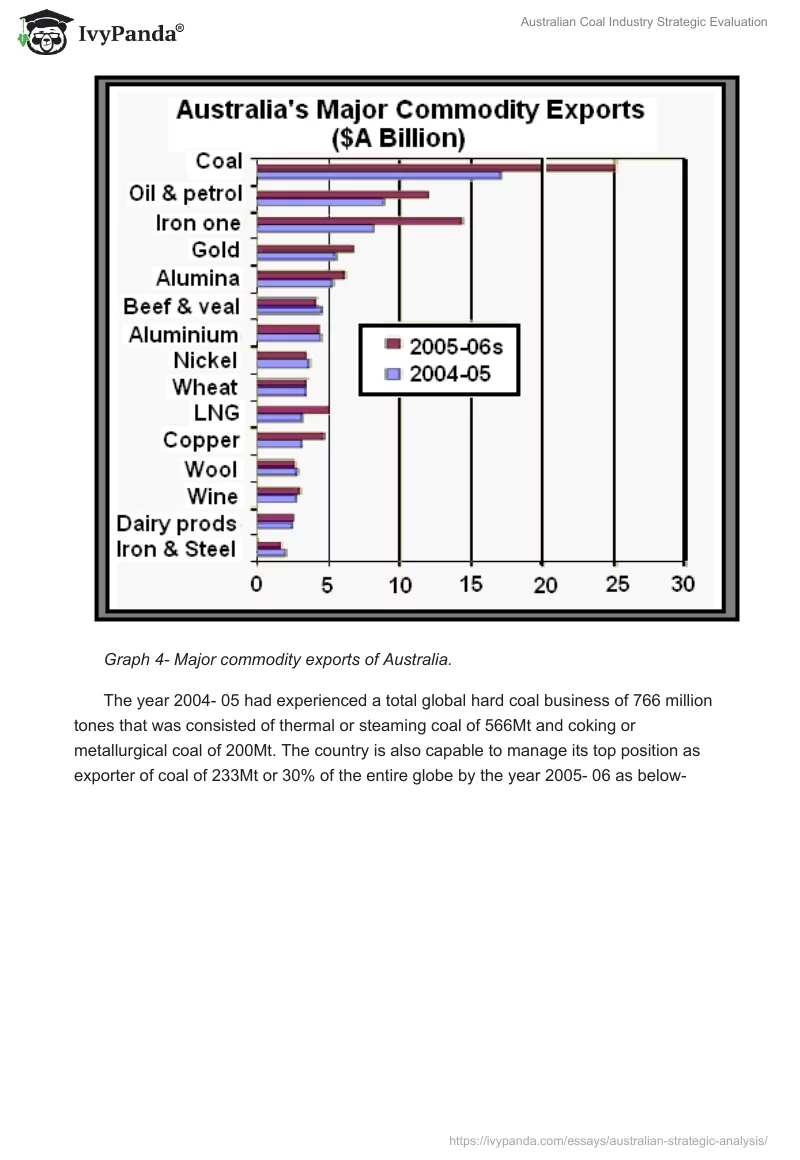 Australian Coal Industry Strategic Evaluation. Page 5