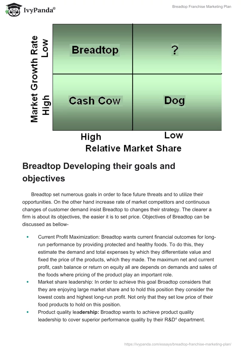 Breadtop Franchise Marketing Plan. Page 5