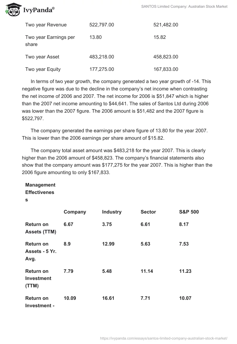 SANTOS Limited Company: Australian Stock Market. Page 4