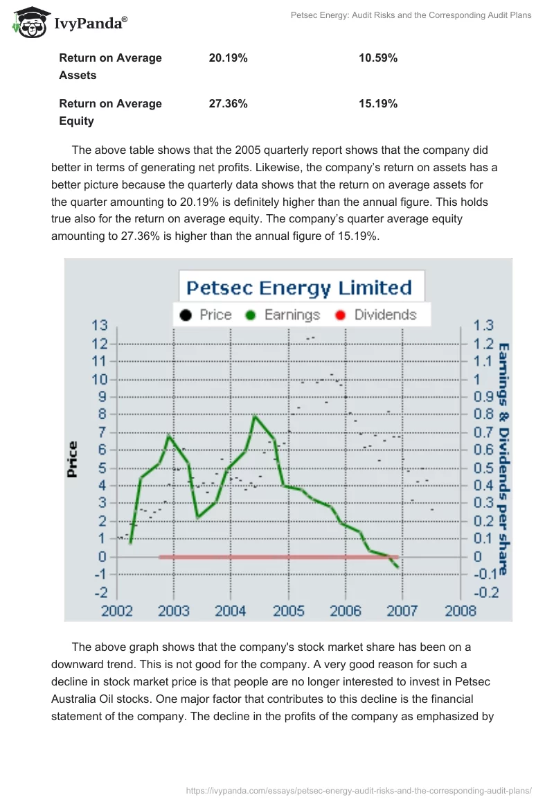 Petsec Energy: Audit Risks and the Corresponding Audit Plans. Page 4