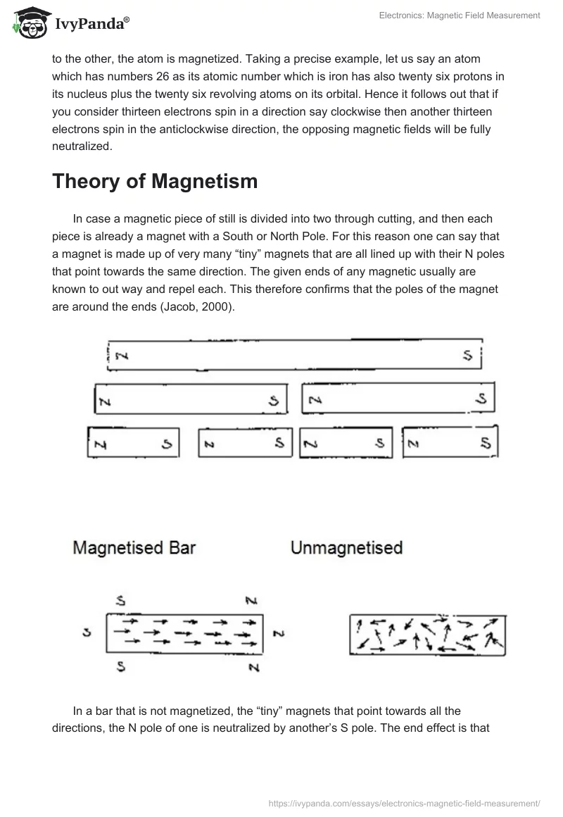 Electronics: Magnetic Field Measurement. Page 3
