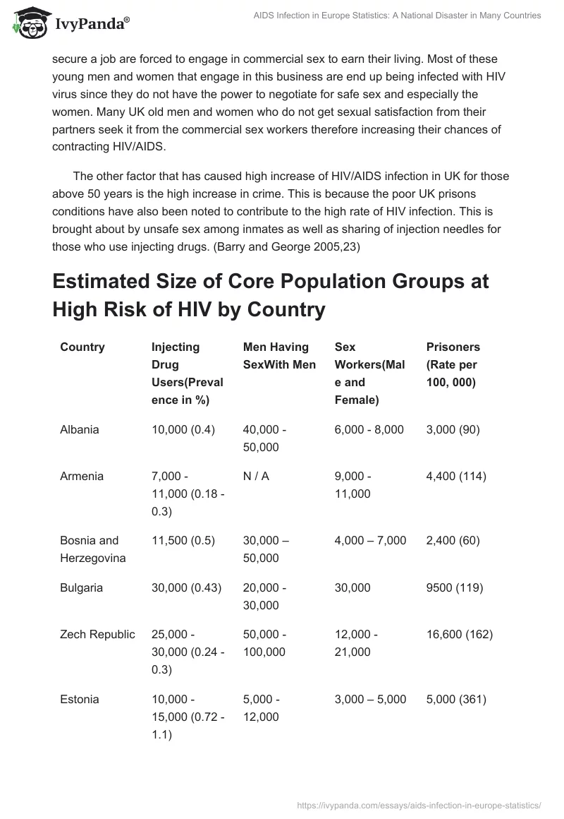 AIDS Infection in Europe Statistics: A National Disaster in Many Countries. Page 3