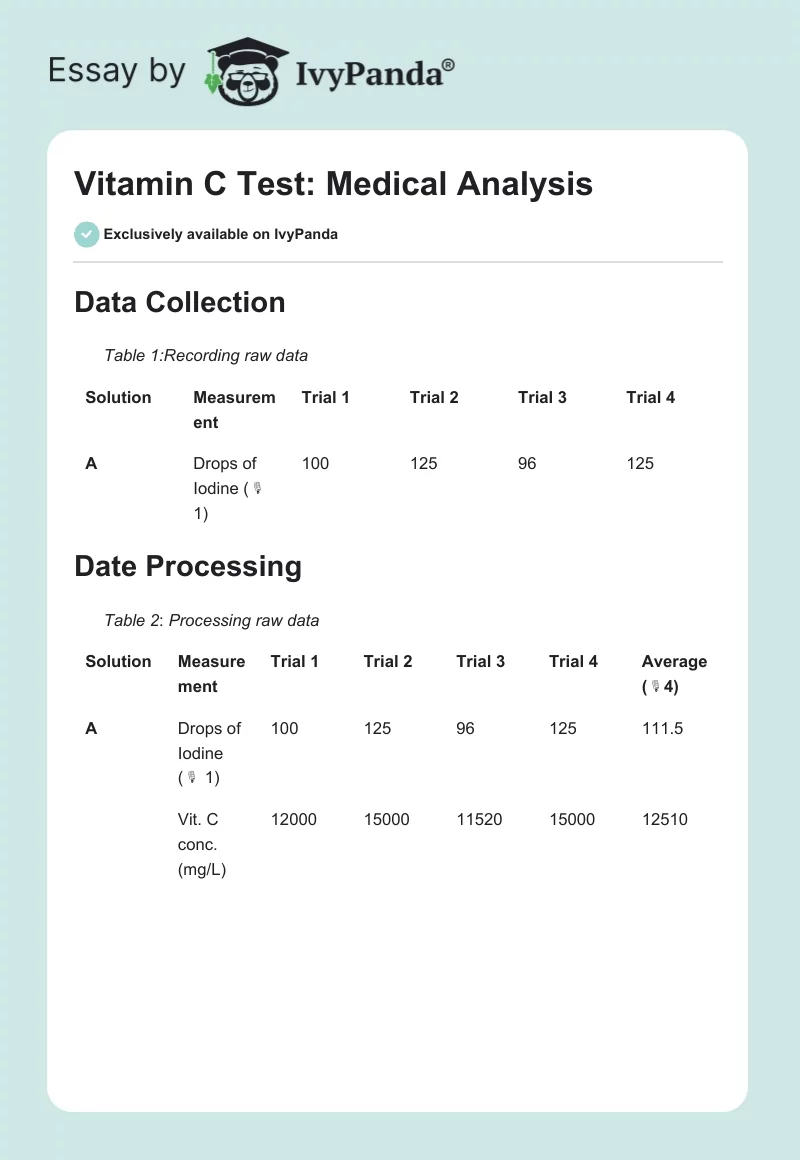 Vitamin C Test: Medical Analysis. Page 1