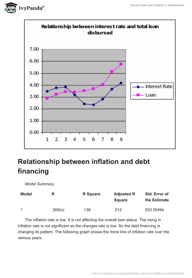 Interest Rate and Inflation in Netherlands. Page 5
